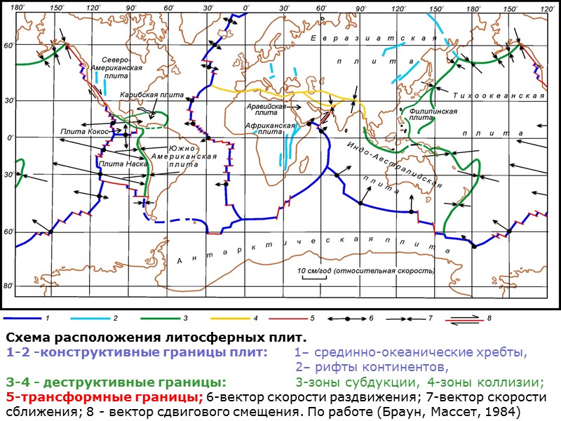 Схема расположения литосферных плит.  1-2 -конструктивные границы плит:     